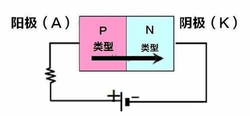图解整流电路中二极管的工作原理-芯城品牌采购网